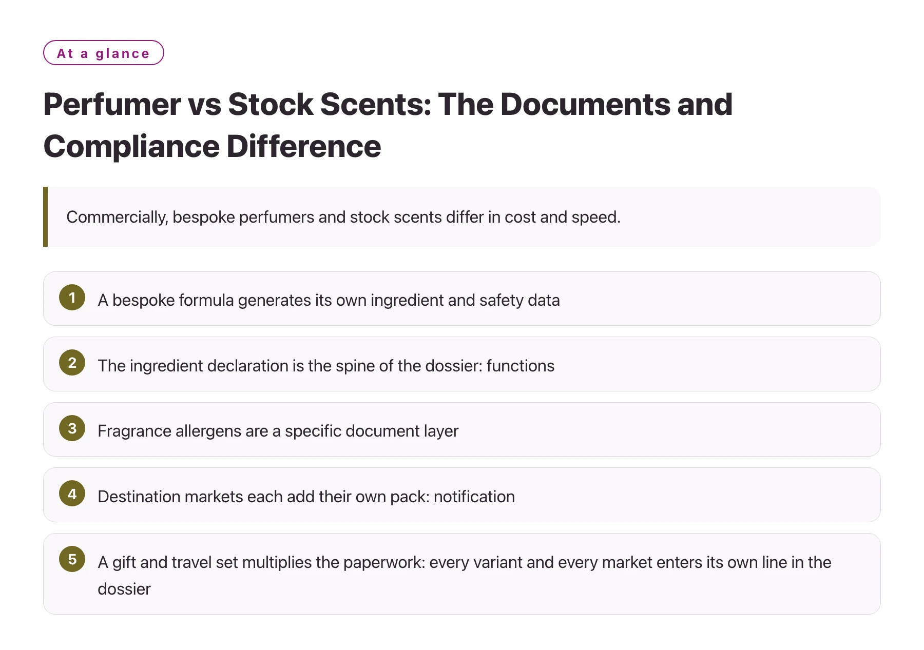 Perfumer vs Stock Scents: The Documents and Compliance Difference——全文要点速览